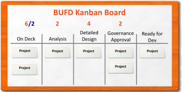 Kanban BUFD